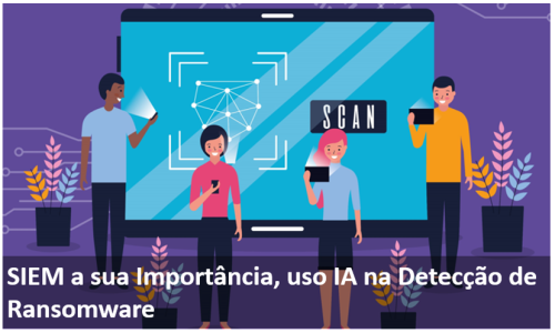 Processos de SIEM, a su Importância no uso de IA na Detecção de Ransomware