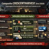 Campanha CRESCENTHARVEST (fev/2026)